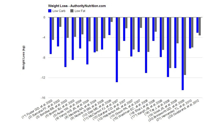 Olicos với giảm cân (hình 1)