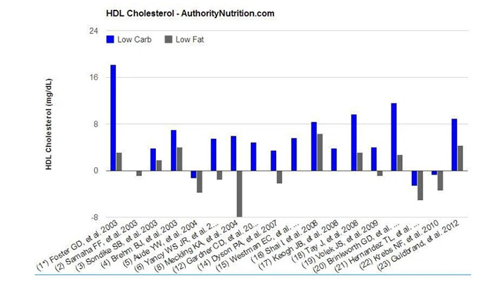 Olicos với Cholesterone (hình 2)