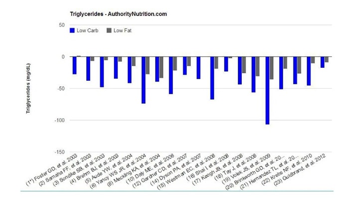 Olicos với Triglyceride (hình 3)