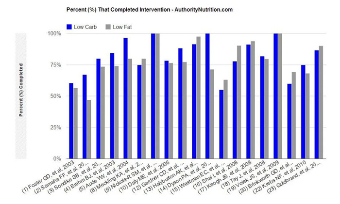 Olicos với giảm cân (hình 4)