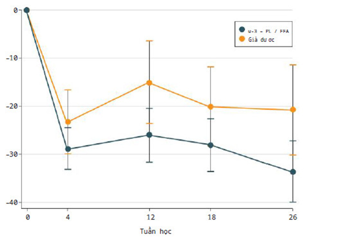 Kết quả của nghiên cứu