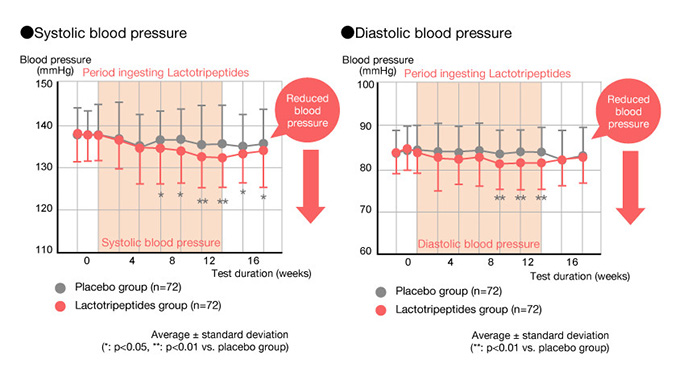 kết quả nghiên cứu