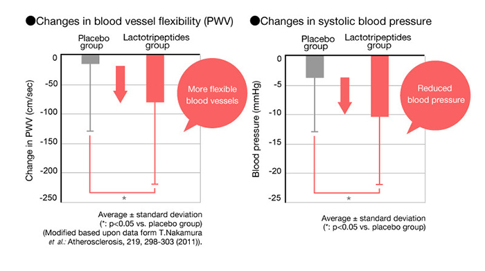 Kết quả nghiên cứu
