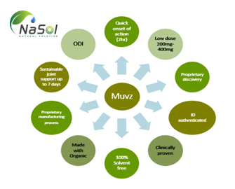 Giảm những cơn đau Giảm những cơn đau