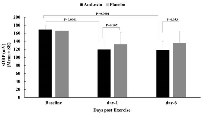Amlexin với DOMS 10