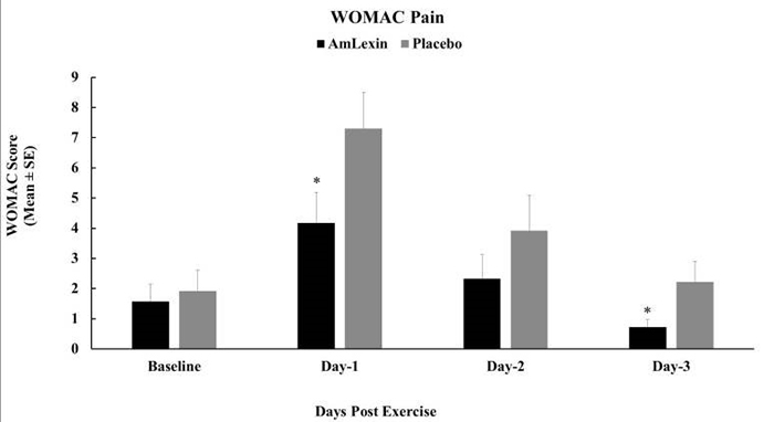 Amlexin với DOMS 2