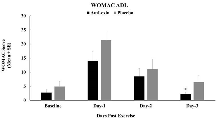 Amlexin với DOMS 4
