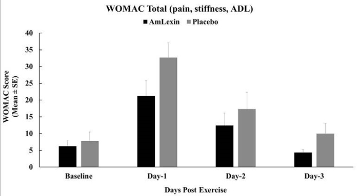 Amlexin với DOMs 5