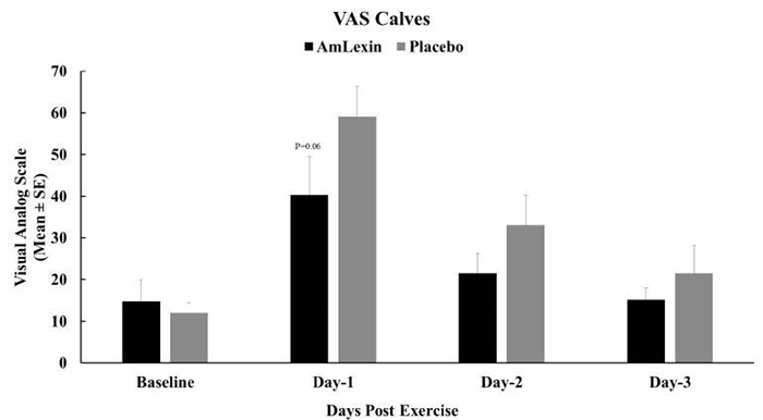 Amlexin với DOMS 6