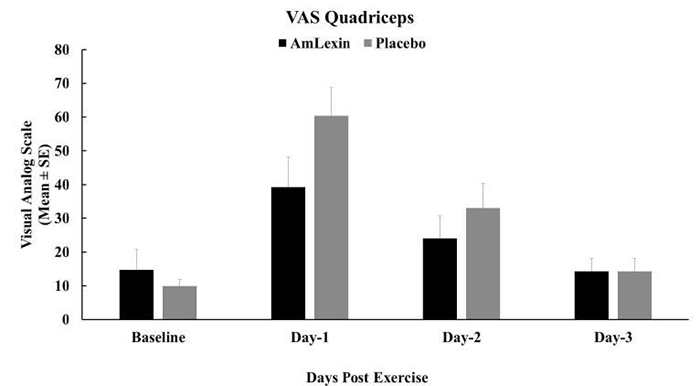 Smlexin với DOMS 7