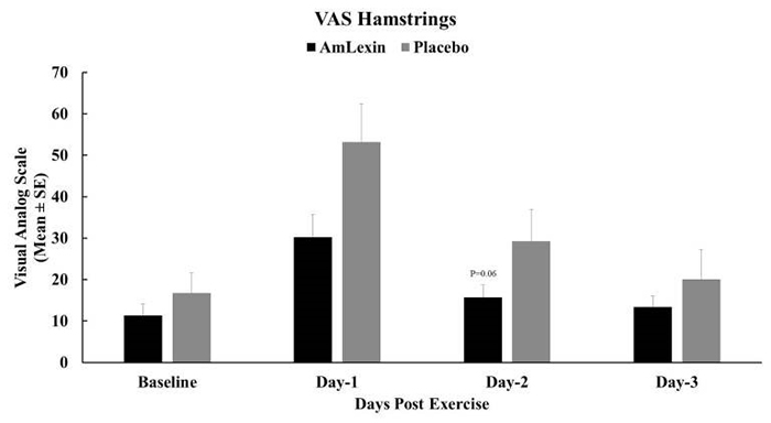 Amlexin với DOMS 8