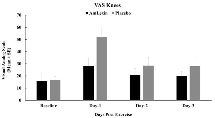 Amlexin với DOMS 9