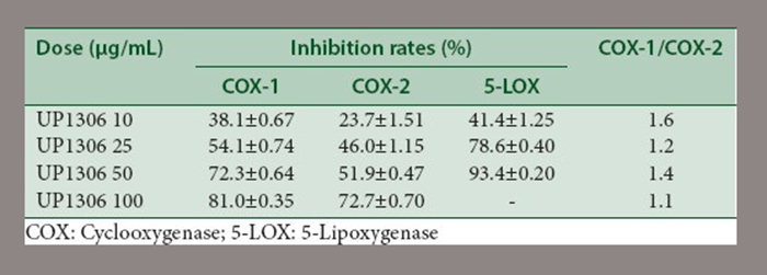 Hình 1 tác dụng của Amlexin