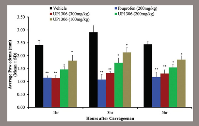 Hình 2 Tác dụng của Amlexin