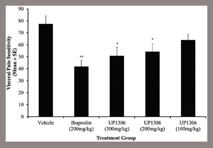 Hình 3 Tác dụng của Amlexin