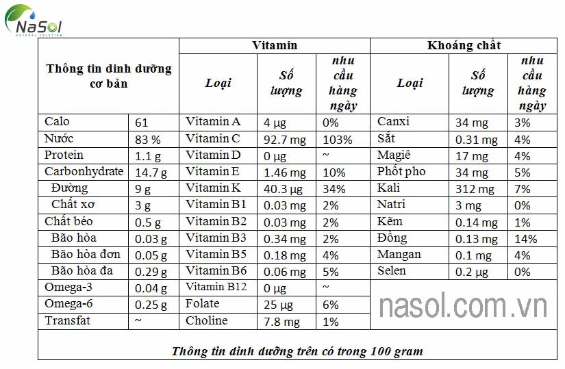 dinh dưỡng của kiwi