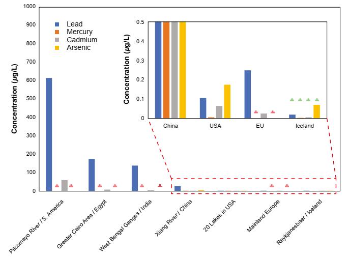 ô nhiễm kim loại nặng trên thế giới