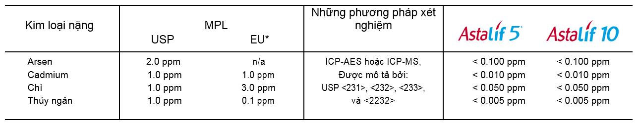 quy định của uỷ ban EC
