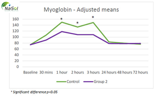 Levagen-giam-ton-thuong-co