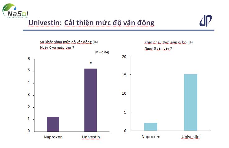 Cải thiện mức độ vận động