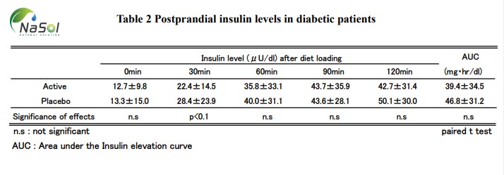 tác dụng của chiết xuất hoa anh thảo