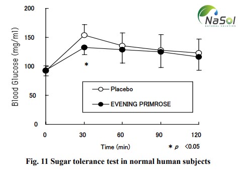 Nghiên cứu lâm sàng của Chiết xuất hoa anh thảo