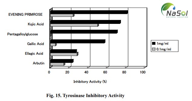 khả năng giữ ẩm cho da của chiết xuất hoa anh thảo