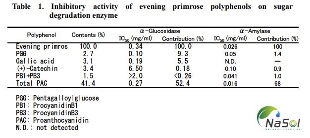 nguyên liệu chiết xuất hoa anh thảo