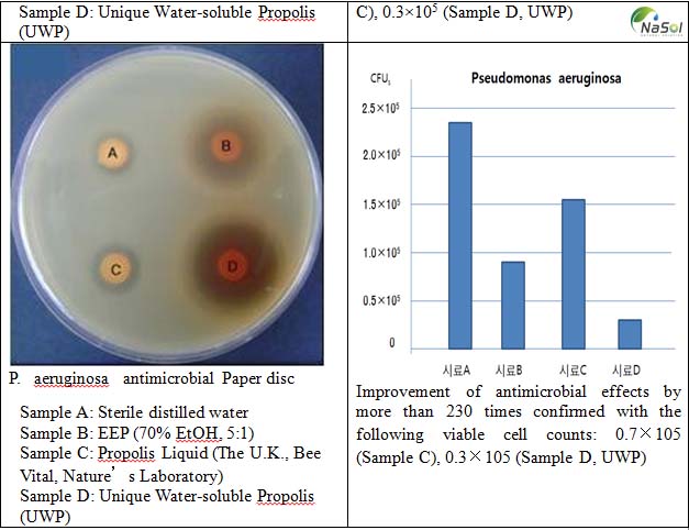 nguyên liệu keo ong