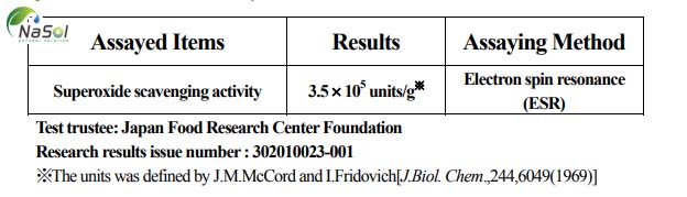 Bảng kết quả đánh giá tác dụng chống oxy hóa của hoa anh thảo