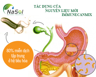 TÁC DỤNG CỦA NGUYÊN LIỆU MỚI IMMUNECANMIX® TÁC DỤNG CỦA NGUYÊN LIỆU MỚI IMMUNECANMIX®