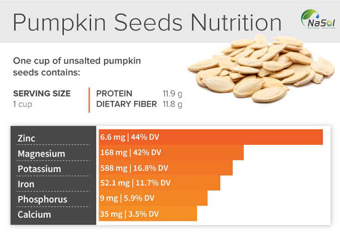 Thành phần dinh dưỡng của Hạt bí ngô
